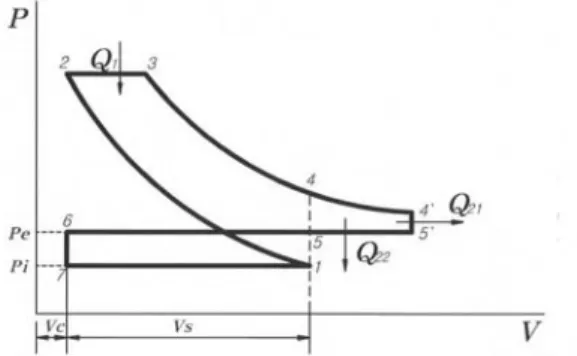 Fig. 4 Theoretical thermal efficiency as a funct -ion  of the ratio of the expansion compression.