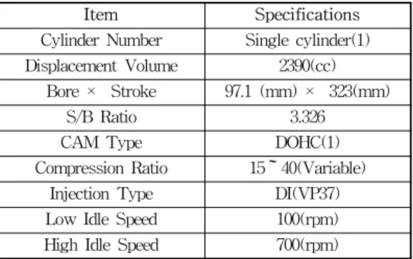 Fig. 7 Schematic diagram of experimental setup with  single diesel engine.   