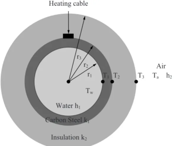 Fig. 1. Internal structure of tube and insulation.