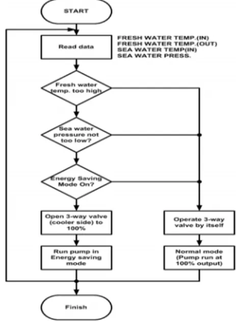 Table 1 Specification of heat exchanger