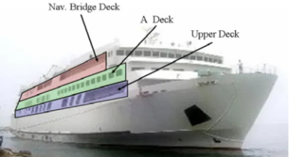 Fig. 1 The external appearance of the measured ship