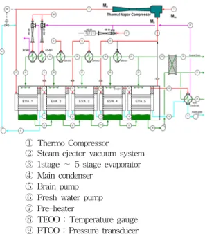 Fig. 1 Schematic diagram of experimental apparatus