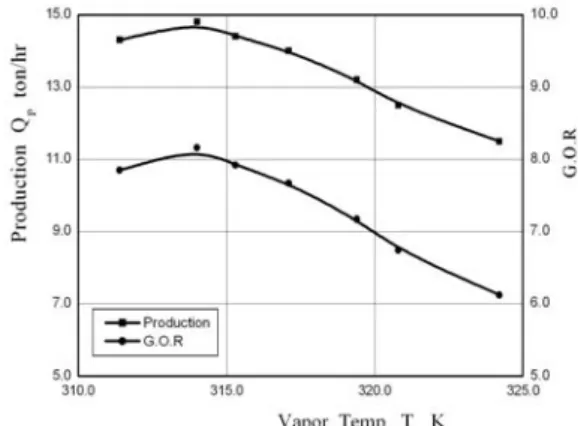 Fig. 6 Temperature distribution of evaporator according  to the suction temperature