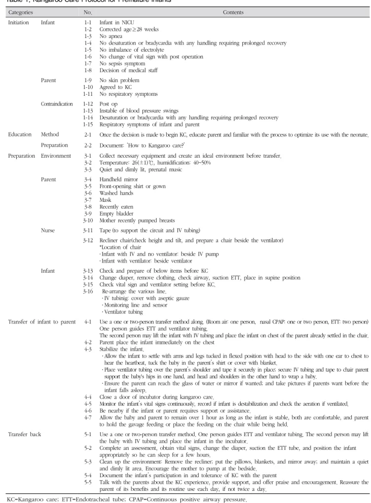 Table 1. Kangaroo Care Protocol for Premature Infants 