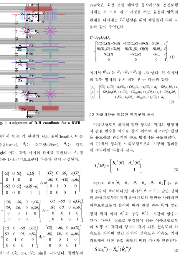 Fig. 1 Assignment of D-H coordinate for a BWR 