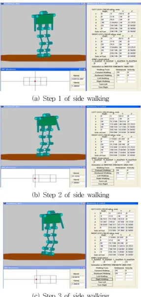 Table 3 Properties of the robot