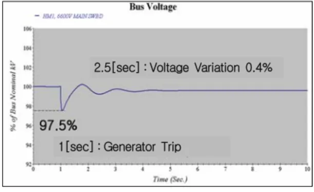 Fig. 8 Analysis result of case3