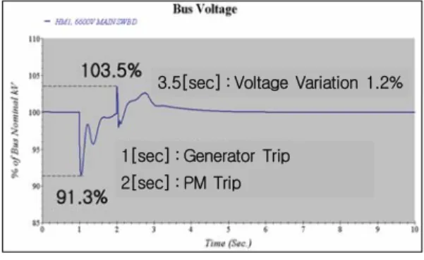 Fig. 9 Analysis result of case4