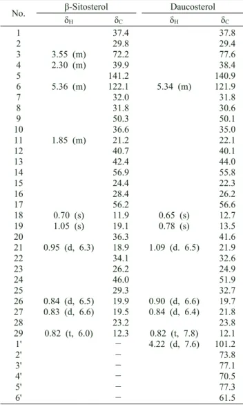 Table 1.  1 H- and  13 C-NMR data for β-sitosterol and daucosterol