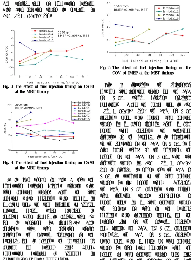 Fig. 5 The effect of fuel injection timing on the  COV of IMEP at the MBT timings