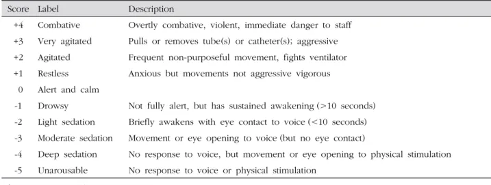 Figure 1. Assessment step of delirium.