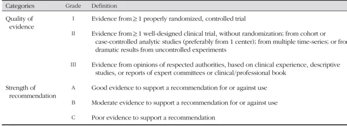 Table 4. Level of Evidence and Strength of Recommendatio Categories Grade  Definition