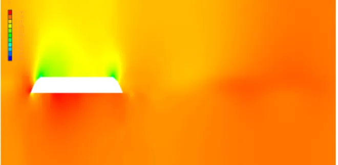 Fig. 3 Mach Number Distribution at 400km/h
