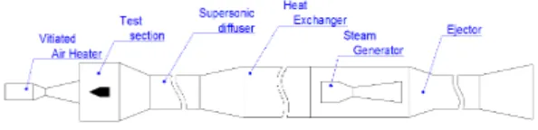 Fig.  2  고공환경모사  시험장치  개략도 2.3  시험  장치의  설계 본  연구에서는  극초음속  추진기관을  위한  고공환경  모사시 험  설비의  축소형인  상온  시험용  장치로  설계를  진행하였다
