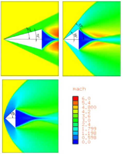 Fig.  8  기본형,  Case3,  Case4의  마하분포