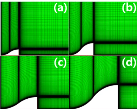 Fig. 3 Pressure distribution of each pintle wall (a)shape1,  (b)shape2, (c)shape3, (d)shape4 
