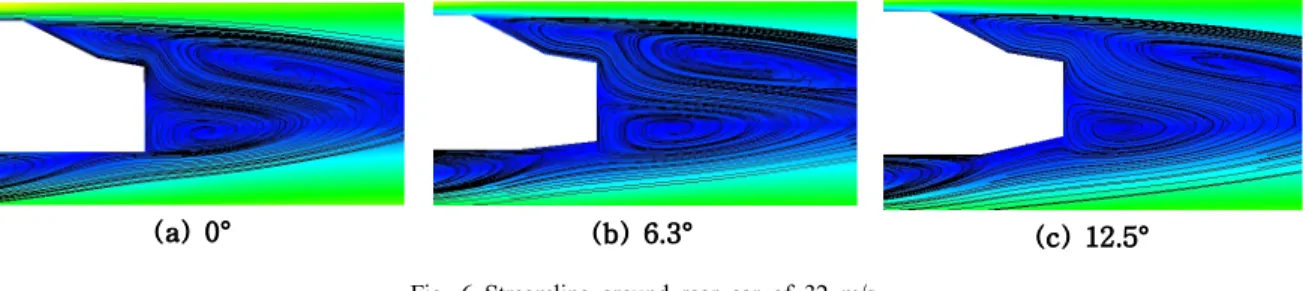 Fig.  6  Streamline  around  rear  car  of  32  m/s