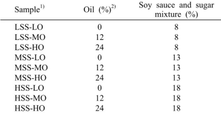 Table 1. Fixed ingredients of jabchae samples