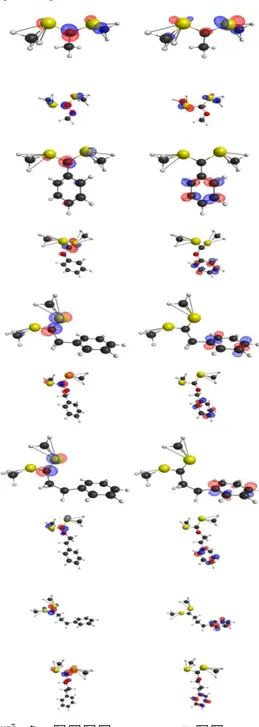 Figure 5. 반응  전의  경계  궤도함수  그림.  왼쪽이  HOMO,  오른쪽이  LUMO 이며  위에서  부터  d 와  x 가  번갈아가며  차례대로  m, p, b, eb, pb 이다