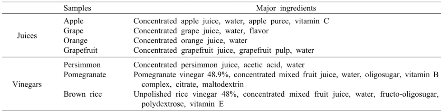 Table 1. The major ingredients of commercial fruit juices and vinegars 