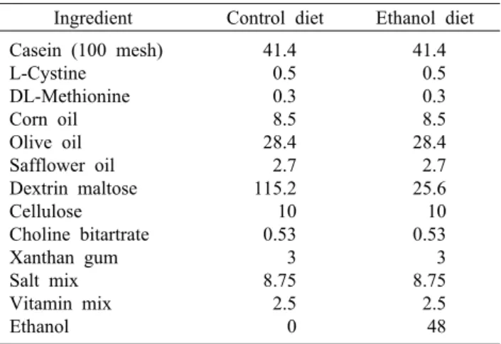 Table 1. Composition of Lieber-DeCarli diet