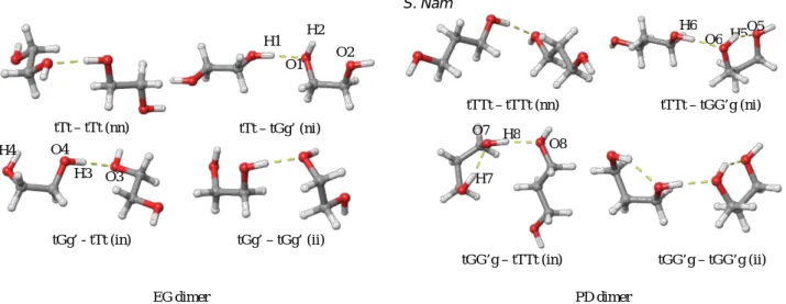 Figure 2. Optimized geometry of EG and PD dimers with only one IHB. Information of H-bond length are in Table 1