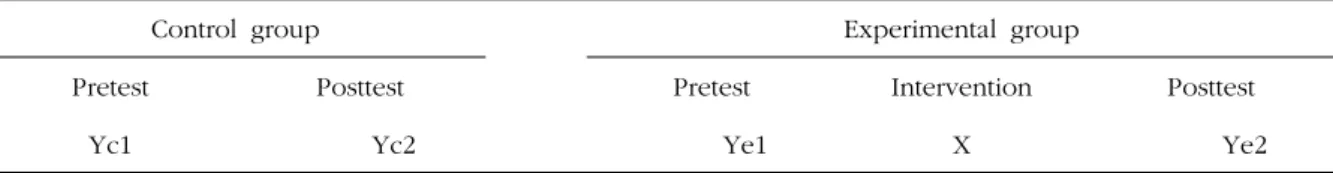 Figure 1. Research design.