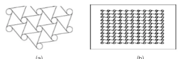 Fig. 1은 대표적인 Chiral honeycomb 구조를 보여주고 있 다. 그림 (a)는 하나의 원(Node)에서 여섯 개의 관절 (ligament)이 뻗어 나가는 Hexa Chiral Honeycomb 구조를 가지고 있다