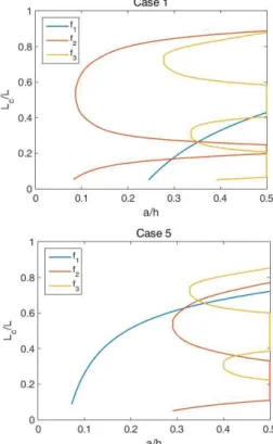 Fig. 3 Normalized natural frequency with experimental data