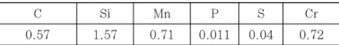 Fig. 6 Boundary conditions of FE analysis
