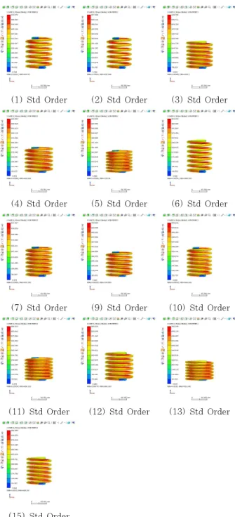 Table 4 Design parameters of the optimization