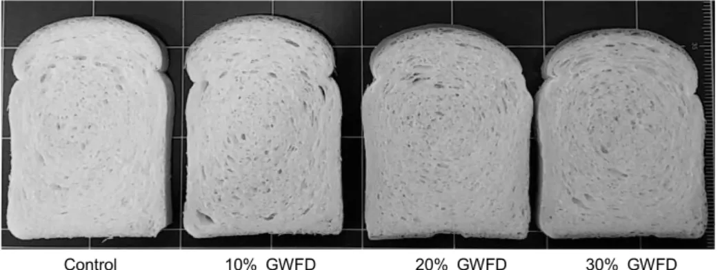 Fig.  1.  Cross  section  photos  of  the  breads  made  with  various  gelatinized  wheat  flour  dough  amount.