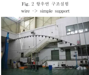 Fig. 2 항우연 구조실험 wire -> simple support