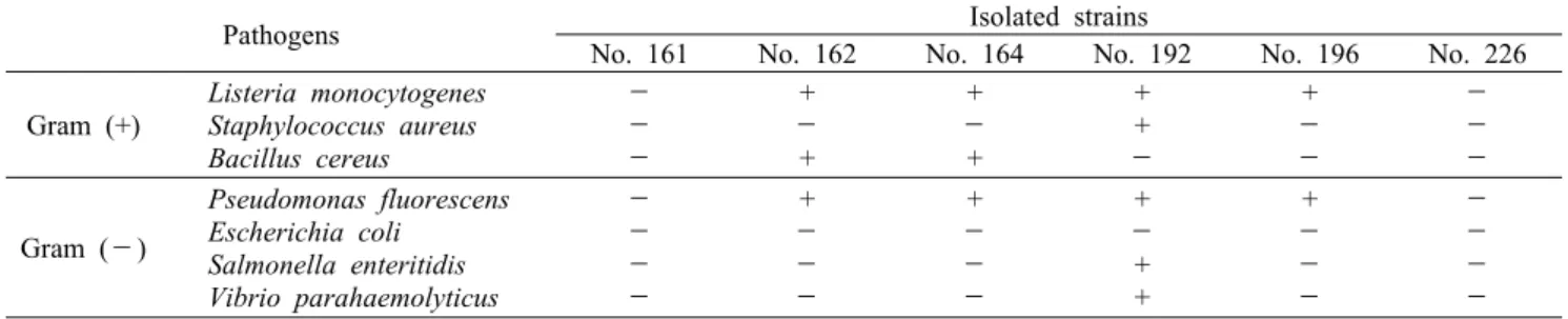 Table 1. Growth of isolated lactic acid bacteria in alginate and CMC medium after 24 h at 37°C