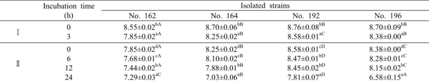 Table 4. Survival of selected lactic acid bacteria in MRS broth containing different concentrations of NaCl after incubation for  4  h  at  37°C                                                                                                                