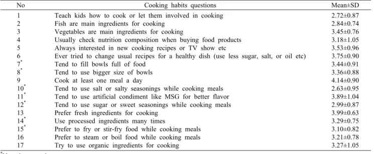 Table 4. Mother's  cooking  habit                                                                                                                                                        (N=159)