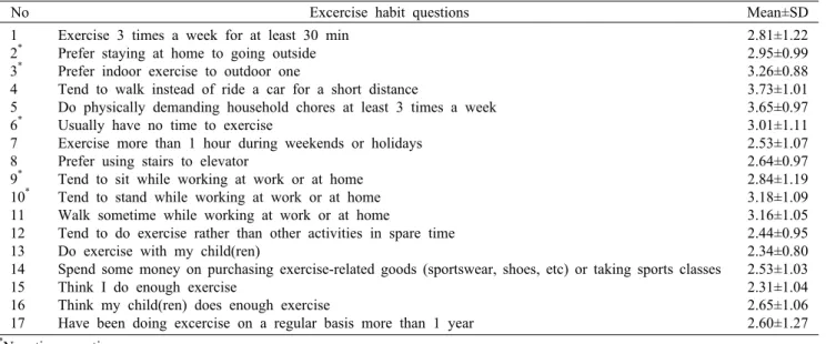 Table 5.  Mother's  exercise  habit                                                                                                                                                        (N=159)