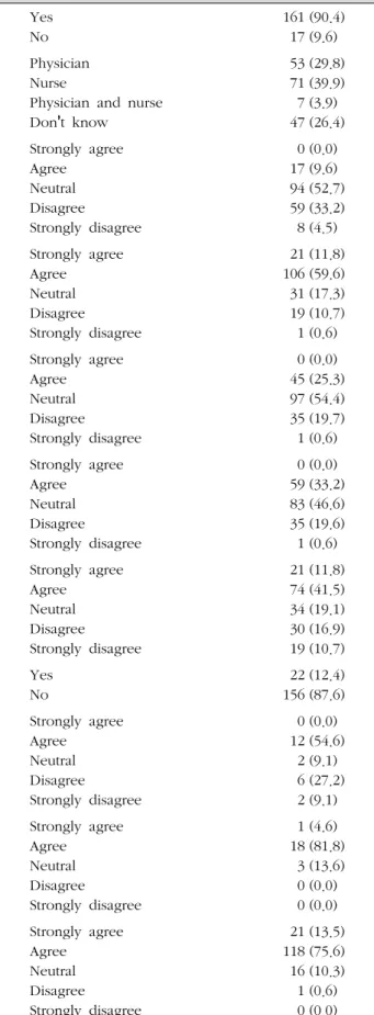 Table 2. Experience with Sepsis of Participants ( N =178)
