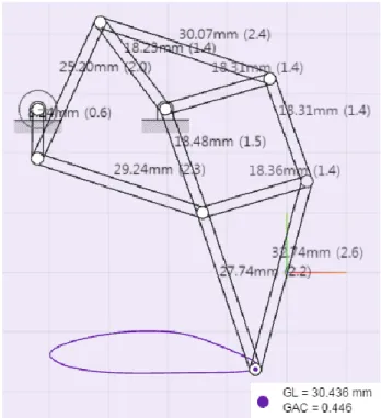 Fig. 4 2-legs Model and phase difference during cycle  Edison  m.Sketch  시뮬레이션에는  두  가지  지표가 있다
