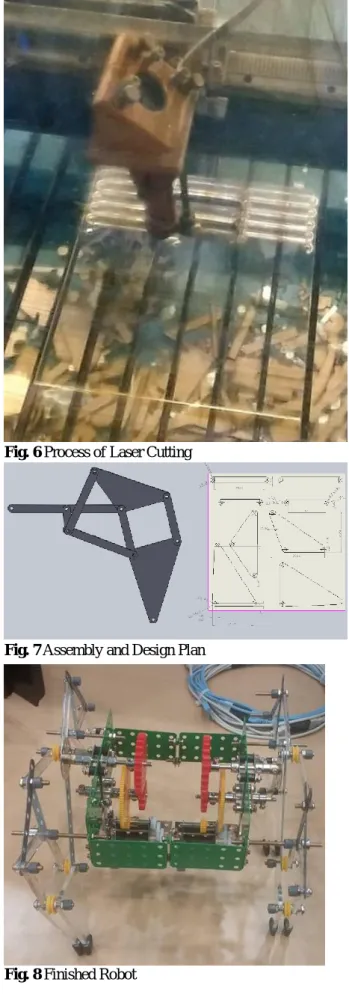 Fig. 6 Process of Laser Cutting 