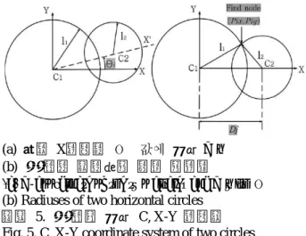 그림  4. 4절  링크  Fig. 4.Four-bar linkage 