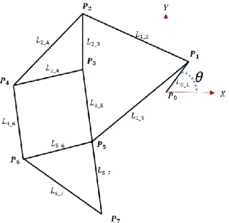 Fig. 2 Coordinates and angles of a triangle in  clockwise direction    