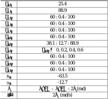 Table 2 Combination Lengths of nodes, mm 