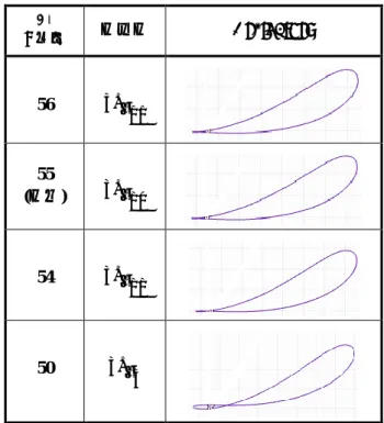 Fig. 3 Trajectory of mechanism and using m-Sketch 