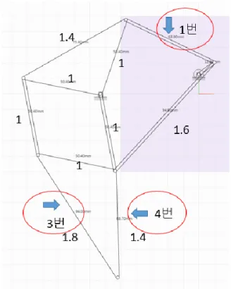 Fig.  5 에  나와  있는  프로그램에서  Ground  Score 는  보행기구의  궤적  중  지면에  닿는  비율을  나타 냄.  앞서  언급한  바와  같이  0.5  이상  등으로  높으 면  좋음
