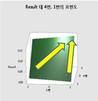 Fig. 12 Link dimensions derived from intuition  design 