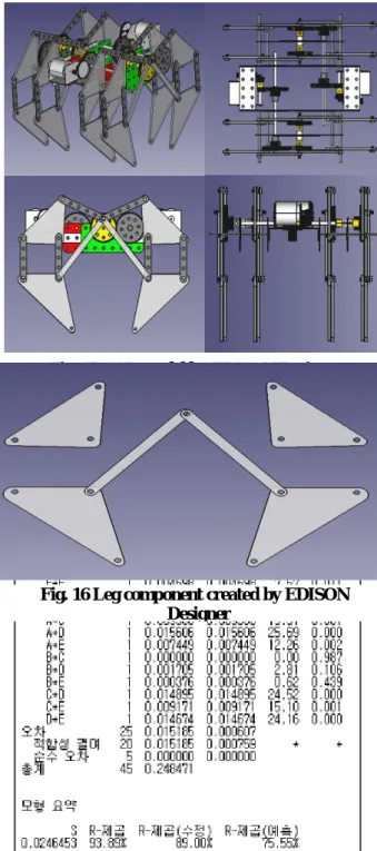 Fig. 13 Analysis of variance of data from Table 3 