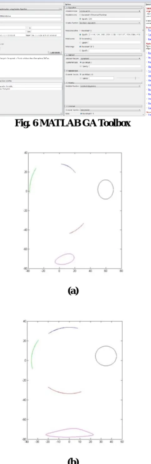 Fig. 6 MATLAB GA Toolbox 