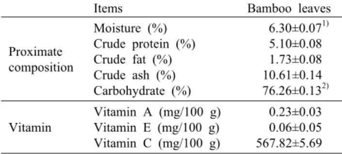 Table 1. Proximate compositions and vitamins of bamboo leaves 