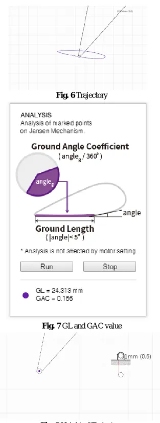 Fig. 7 GL and GAC value 